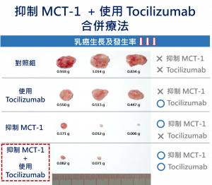 扭轉希望的免疫治療 三陰性乳癌治療新曙光 衛普ㄒㄧㄢ知